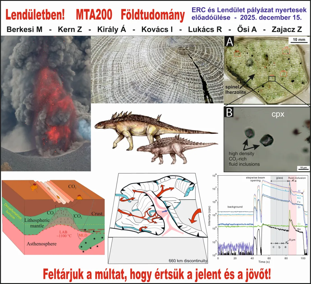 Kutatócsoportunk eredményei a MTA 200 éves ünnepi programján
